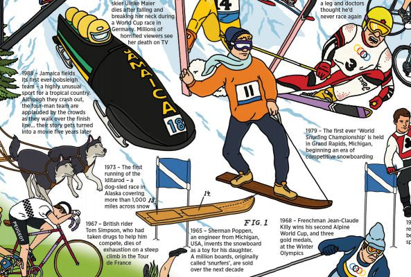 The What on Earth? Stickerbook of Sport - from the Ancient Olympics to the Present Day