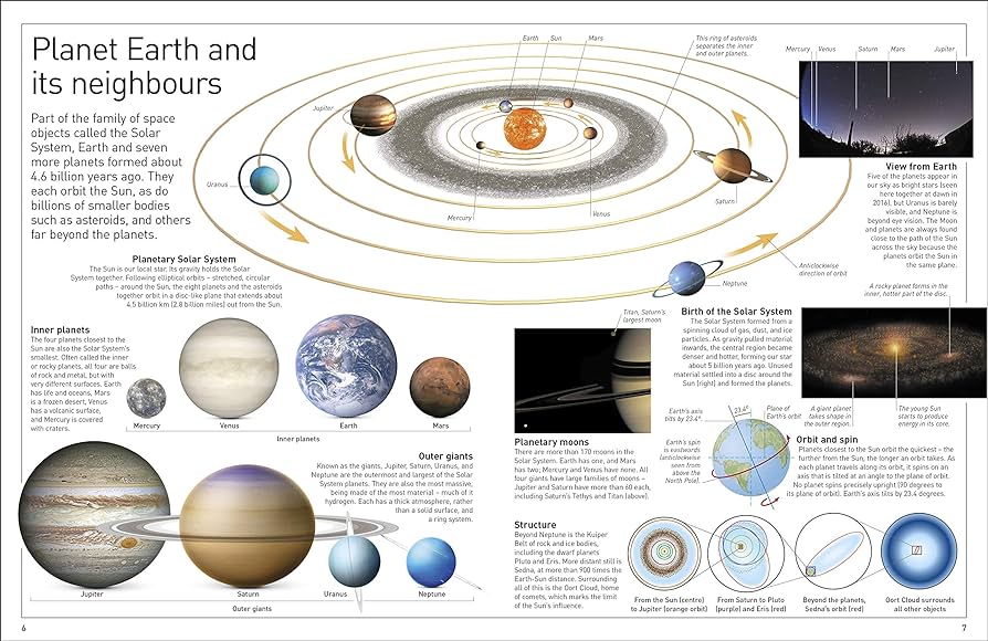 DK Eyewitness Planets