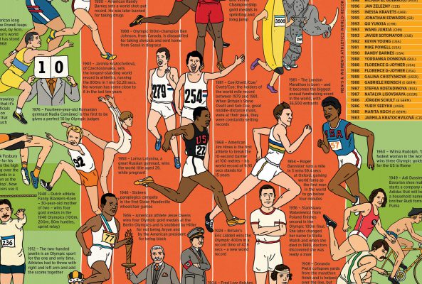 The What on Earth? Stickerbook of Sport - from the Ancient Olympics to the Present Day