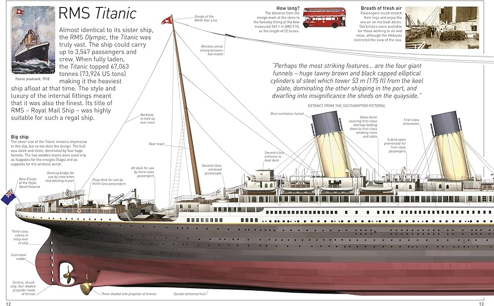 DK Eyewitness Titanic