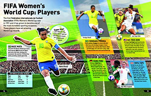 Women’s Football Superstars FIFA World Cup (Record Breaking Players, Teams & Tournaments)